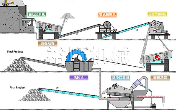 石料生產(chǎn)線(xiàn)流程